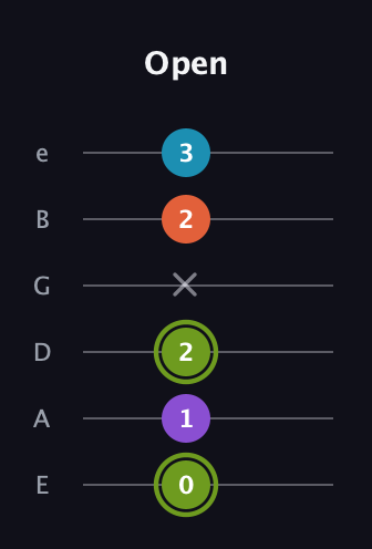E Diminished 7th Sharp 9th guitar tab — Open (0 1 2 x 2 3) in Half-Step Down (E♭A♭D♭G♭B♭E♭) · Capo 1