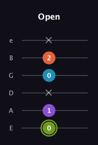 E Diminished 7th Sharp 9th guitar tab — Open (0 1 x 0 2 x) in Half-Step Down (E♭A♭D♭G♭B♭E♭) · Capo 1