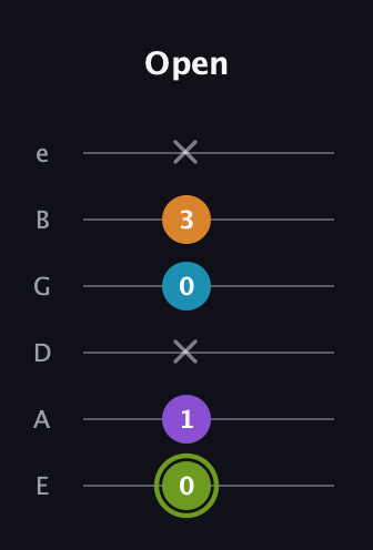 E Diminished Sharp 13th guitar tab — Open (0 1 x 0 3 x) in Half-Step Down (E♭A♭D♭G♭B♭E♭) · Capo 1