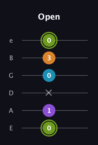 E Diminished Sharp 13th guitar tab — Open (0 1 x 0 3 0) in Half-Step Down (E♭A♭D♭G♭B♭E♭) · Capo 1