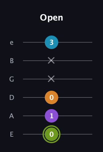 E Diminished Sharp 13th guitar tab — Open (0 1 0 x x 3) in Half-Step Down (E♭A♭D♭G♭B♭E♭) · Capo 1