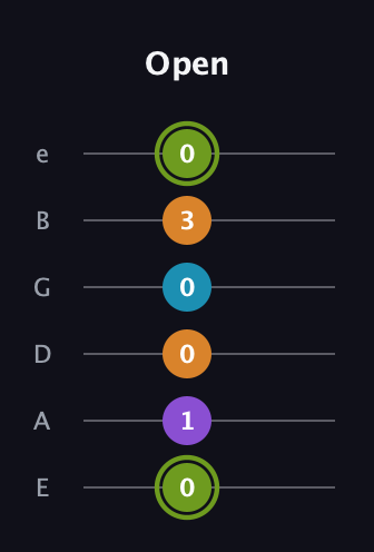 E Diminished Sharp 13th guitar tab — Open (0 1 0 0 3 0) in Half-Step Down (E♭A♭D♭G♭B♭E♭) · Capo 1