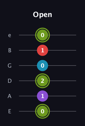 E Diminished Sharp 5th guitar tab — Open (0 1 2 0 1 0) in Half-Step Down (E♭A♭D♭G♭B♭E♭) · Capo 1