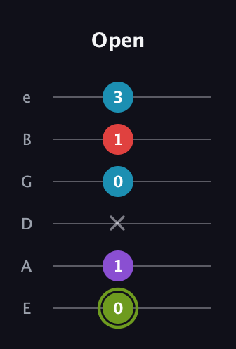 E Diminished Sharp 5th guitar tab — Open (0 1 x 0 1 3) in Half-Step Down (E♭A♭D♭G♭B♭E♭) · Capo 1