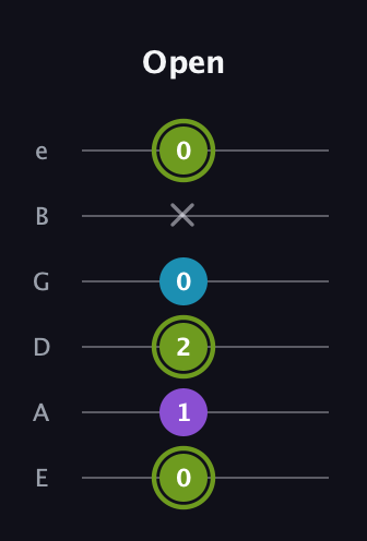 E Diminished Sharp 9th guitar tab — Open (0 1 2 0 x 0) in Half-Step Down (E♭A♭D♭G♭B♭E♭) · Capo 1