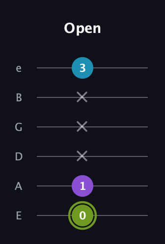 E Diminished Sharp 9th guitar tab — Open (0 1 x x x 3) in Half-Step Down (E♭A♭D♭G♭B♭E♭) · Capo 1