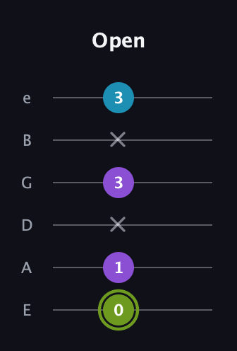 E Diminished Sharp 9th guitar tab — Open (0 1 x 3 x 3) in Half-Step Down (E♭A♭D♭G♭B♭E♭) · Capo 1