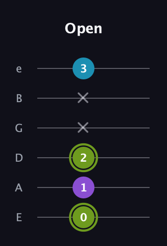 E Diminished Sharp 9th guitar tab — Open (0 1 2 x x 3) in Half-Step Down (E♭A♭D♭G♭B♭E♭) · Capo 1