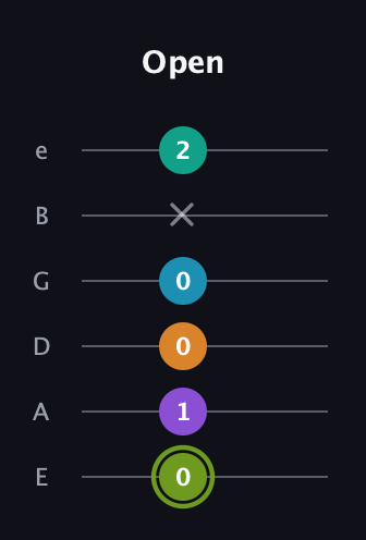 E Half-Diminished 9th Sharp 13th guitar tab — Open (0 1 0 0 x 2) in Half-Step Down (E♭A♭D♭G♭B♭E♭) · Capo 1
