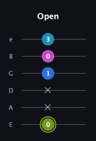 E Major Sharp 9th guitar tab — Open (0 x x 1 0 3) in Half-Step Down (E♭A♭D♭G♭B♭E♭) · Capo 1
