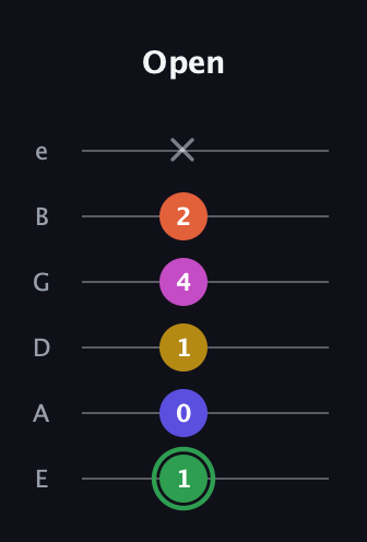 F Augmented 7th Flat 5th guitar tab — Open (1 0 1 4 2 x) in Half-Step Down (E♭A♭D♭G♭B♭E♭) · Capo 1