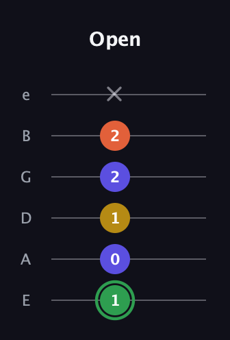 F Augmented 7th Sharp 13th guitar tab — Open (1 0 1 2 2 x) in Half-Step Down (E♭A♭D♭G♭B♭E♭) · Capo 1