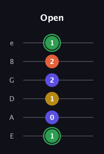 F Augmented 7th Sharp 13th guitar tab — Open (1 0 1 2 2 1) in Half-Step Down (E♭A♭D♭G♭B♭E♭) · Capo 1