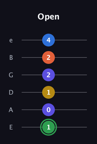 F Augmented 7th Sharp 9th guitar tab — Open (1 0 1 2 2 4) in Half-Step Down (E♭A♭D♭G♭B♭E♭) · Capo 1