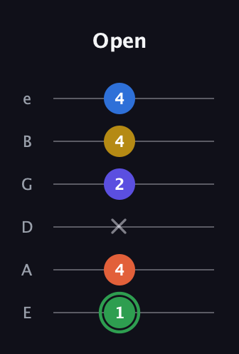 F Augmented 7th Sharp 9th guitar tab — Open (1 4 x 2 4 4) in Half-Step Down (E♭A♭D♭G♭B♭E♭) · Capo 1