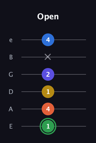 F Augmented 7th Sharp 9th guitar tab — Open (1 4 1 2 x 4) in Half-Step Down (E♭A♭D♭G♭B♭E♭) · Capo 1