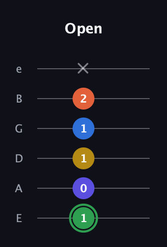 F Augmented 7th Sharp 9th guitar tab — Open (1 0 1 1 2 x) in Half-Step Down (E♭A♭D♭G♭B♭E♭) · Capo 1