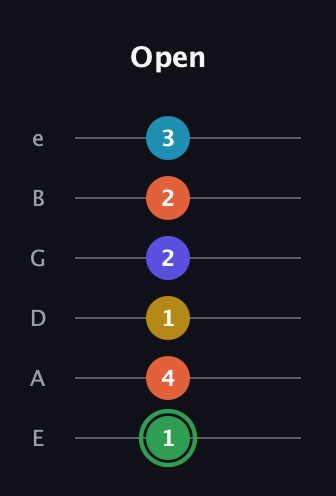 F Augmented 9th guitar tab — Open (1 4 1 2 2 3) in Half-Step Down (E♭A♭D♭G♭B♭E♭) · Capo 1