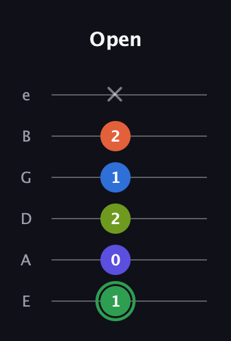F Augmented-major 7th Sharp 9th guitar tab — Open (1 0 2 1 2 x) in Half-Step Down (E♭A♭D♭G♭B♭E♭) · Capo 1
