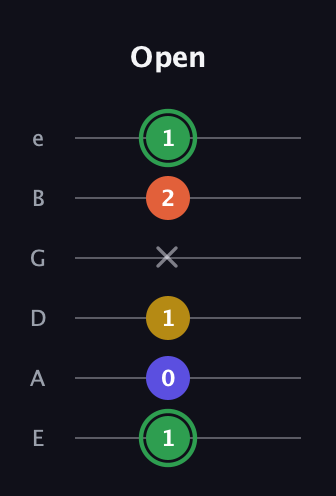 F Augmented Sharp 13th guitar tab — Open (1 0 1 x 2 1) in Half-Step Down (E♭A♭D♭G♭B♭E♭) · Capo 1