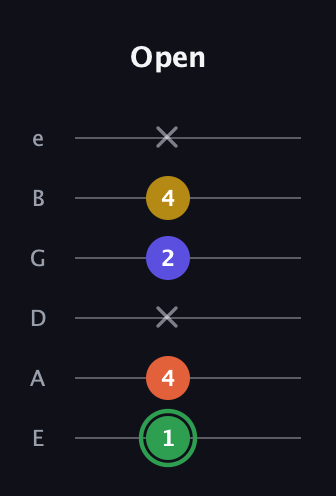 F Augmented Sharp 13th guitar tab — Open (1 4 x 2 4 x) in Half-Step Down (E♭A♭D♭G♭B♭E♭) · Capo 1