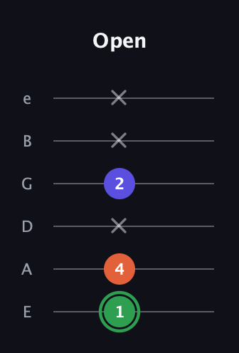 F Augmented guitar tab — Open (1 4 x 2 x x) in Half-Step Down (E♭A♭D♭G♭B♭E♭) · Capo 1