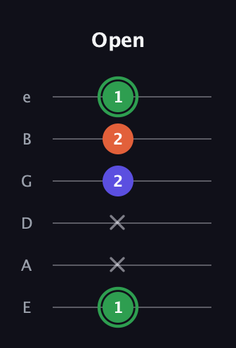 F Augmented guitar tab — Open (1 x x 2 2 1) in Half-Step Down (E♭A♭D♭G♭B♭E♭) · Capo 1