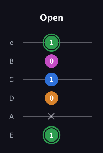 F Diminished 7th Sharp 9th guitar tab — Open (1 x 0 1 0 1) in Half-Step Down (E♭A♭D♭G♭B♭E♭) · Capo 1