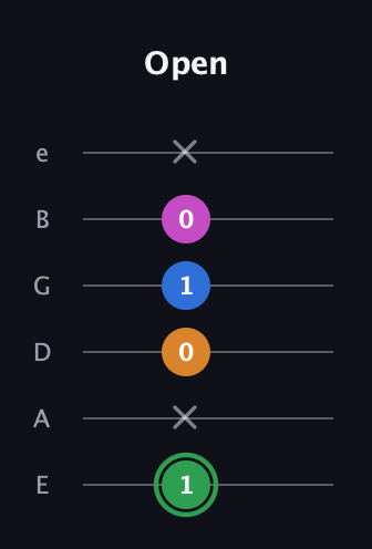 F Diminished 7th Sharp 9th guitar tab — Open (1 x 0 1 0 x) in Half-Step Down (E♭A♭D♭G♭B♭E♭) · Capo 1