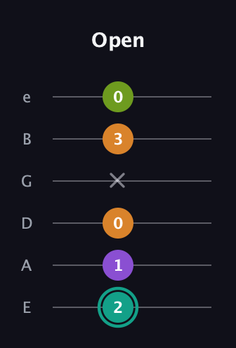 F♯ Augmented 7th Flat 13th guitar tab — Open (2 1 0 x 3 0) in Half-Step Down (E♭A♭D♭G♭B♭E♭) · Capo 1