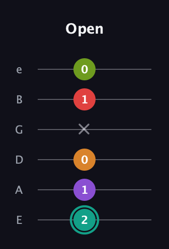 F♯ Augmented 7th Flat 5th guitar tab — Open (2 1 0 x 1 0) in Half-Step Down (E♭A♭D♭G♭B♭E♭) · Capo 1