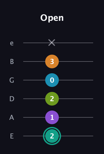 F♯ Augmented 7th Flat 9th guitar tab — Open (2 1 2 0 3 x) in Half-Step Down (E♭A♭D♭G♭B♭E♭) · Capo 1