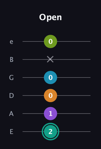 F♯ Augmented 7th Flat 9th guitar tab — Open (2 1 0 0 x 0) in Half-Step Down (E♭A♭D♭G♭B♭E♭) · Capo 1