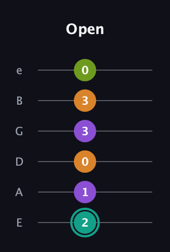 F♯ Augmented 7th Sharp 13th guitar tab — Open (2 1 0 3 3 0) in Half-Step Down (E♭A♭D♭G♭B♭E♭) · Capo 1