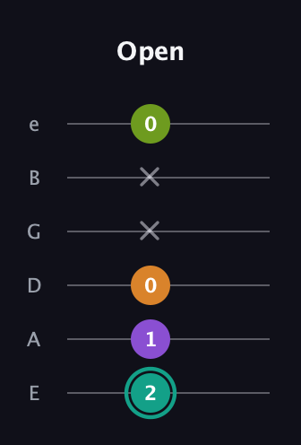 F♯ Augmented 7th guitar tab — Open (2 1 0 x x 0) in Half-Step Down (E♭A♭D♭G♭B♭E♭) · Capo 1