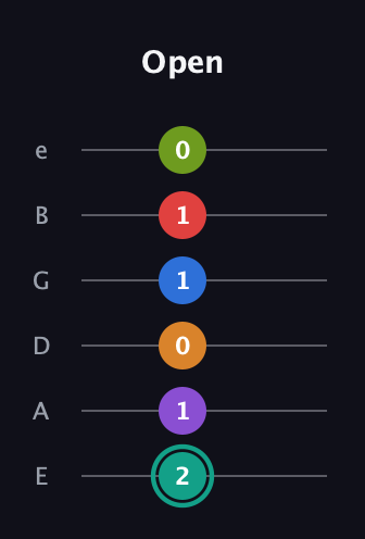 F♯ Augmented 9th Flat 5th guitar tab — Open (2 1 0 1 1 0) in Half-Step Down (E♭A♭D♭G♭B♭E♭) · Capo 1