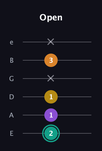 F♯ Augmented Added 13th guitar tab — Open (2 1 1 x 3 x) in Half-Step Down (E♭A♭D♭G♭B♭E♭) · Capo 1