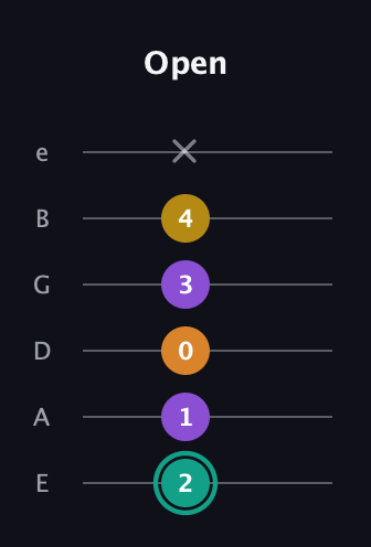F♯ Augmented Added 13th guitar tab — Open (2 1 0 3 4 x) in Half-Step Down (E♭A♭D♭G♭B♭E♭) · Capo 1