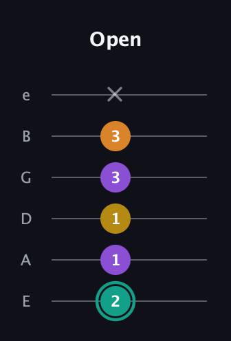 F♯ Augmented Added 13th guitar tab — Open (2 1 1 3 3 x) in Half-Step Down (E♭A♭D♭G♭B♭E♭) · Capo 1