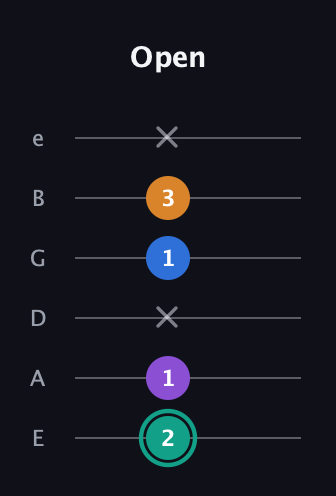 F♯ Augmented Added 2nd guitar tab — Open (2 1 x 1 3 x) in Half-Step Down (E♭A♭D♭G♭B♭E♭) · Capo 1
