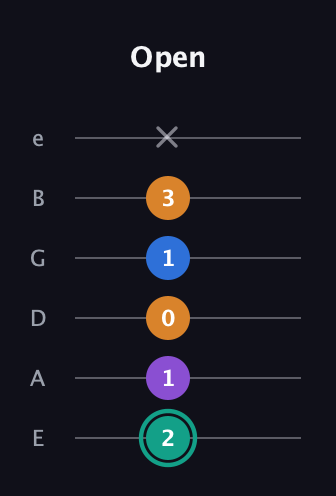 F♯ Augmented Added 2nd guitar tab — Open (2 1 0 1 3 x) in Half-Step Down (E♭A♭D♭G♭B♭E♭) · Capo 1