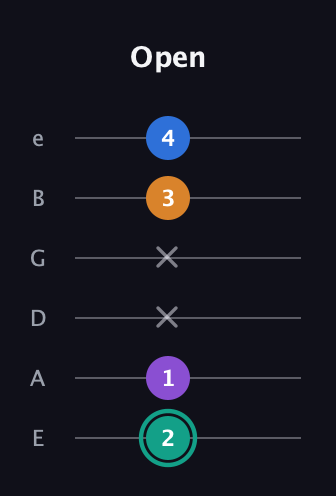 F♯ Augmented Added 2nd guitar tab — Open (2 1 x x 3 4) in Half-Step Down (E♭A♭D♭G♭B♭E♭) · Capo 1