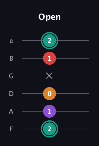 F♯ Augmented Flat 5th guitar tab — Open (2 1 0 x 1 2) in Half-Step Down (E♭A♭D♭G♭B♭E♭) · Capo 1