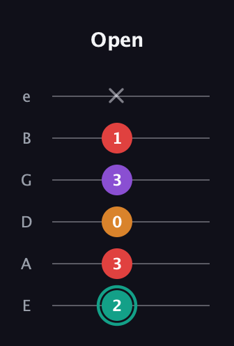 F♯ Augmented Flat 5th guitar tab — Open (2 3 0 3 1 x) in Half-Step Down (E♭A♭D♭G♭B♭E♭) · Capo 1