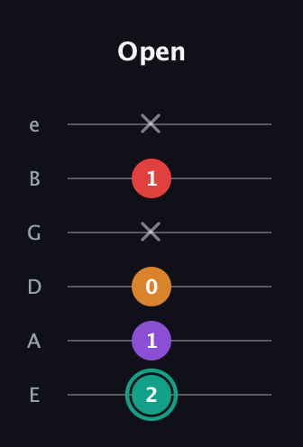 F♯ Augmented Flat 5th guitar tab — Open (2 1 0 x 1 x) in Half-Step Down (E♭A♭D♭G♭B♭E♭) · Capo 1