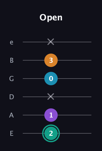 F♯ Augmented Flat 9th guitar tab — Open (2 1 x 0 3 x) in Half-Step Down (E♭A♭D♭G♭B♭E♭) · Capo 1