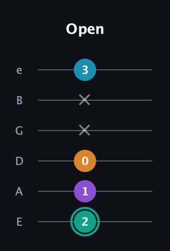 F♯ Augmented Flat 9th guitar tab — Open (2 1 0 x x 3) in Half-Step Down (E♭A♭D♭G♭B♭E♭) · Capo 1