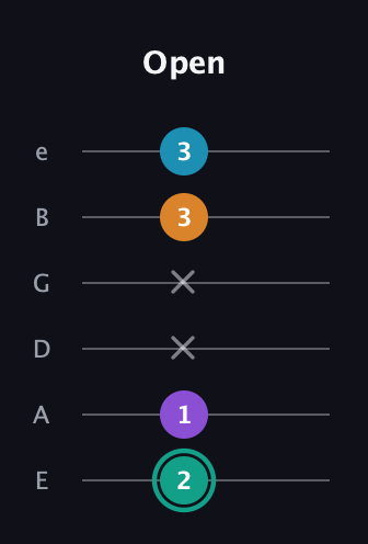 F♯ Augmented Flat 9th guitar tab — Open (2 1 x x 3 3) in Half-Step Down (E♭A♭D♭G♭B♭E♭) · Capo 1