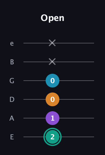 F♯ Augmented Flat 9th guitar tab — Open (2 1 0 0 x x) in Half-Step Down (E♭A♭D♭G♭B♭E♭) · Capo 1