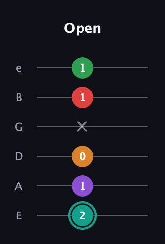 F♯ Augmented-major 7th Flat 5th guitar tab — Open (2 1 0 x 1 1) in Half-Step Down (E♭A♭D♭G♭B♭E♭) · Capo 1
